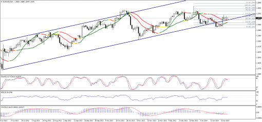 forex-technical-analysis-28012014-1.png