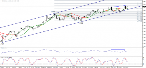 forex-technical-analysis-28012014-2.png