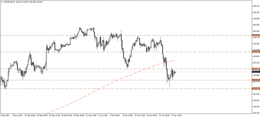 forex-technical-analysis-28012014-3.png