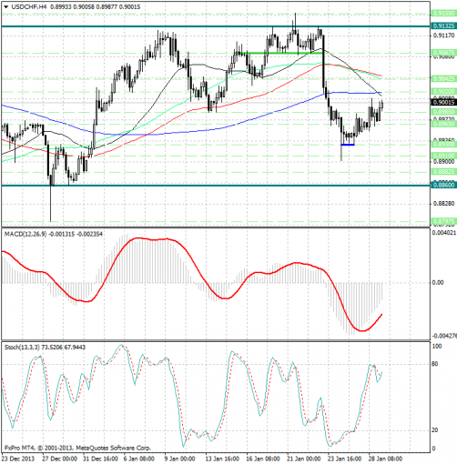 forex-analysis-usdchf-29012014.png