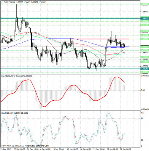 forex-analysis-eurusd-29012014.png