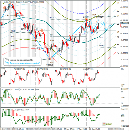 forex-audusd-29012014.png