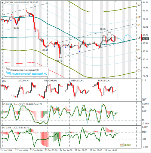 forex-dxy-29012014.png