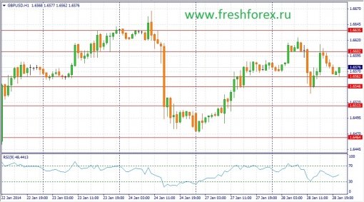 forex-fundamental-analysis-29012014-2.jpg
