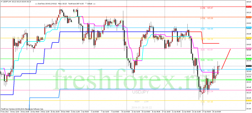 forex-trading-29012014-3.png