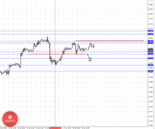forex-fractal-29012014-2.png