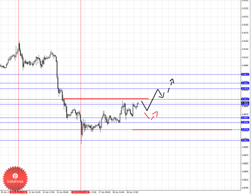 forex-fractal-29012014-3.png