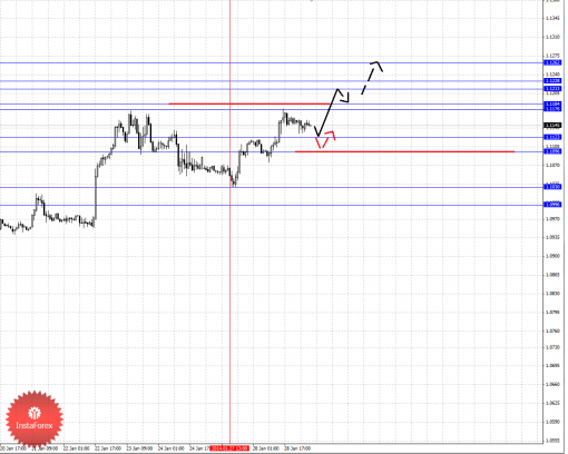forex-fractal-29012014-5.png