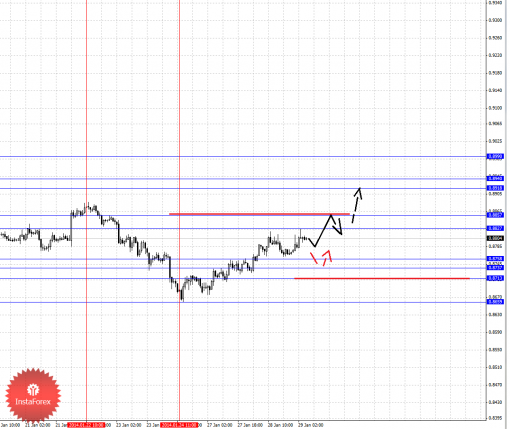 forex-fractal-29012014-6.png