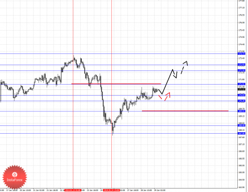 forex-fractal-29012014-8.png