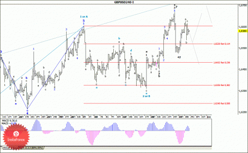 forex-wave-analysis-29012014-2.gif