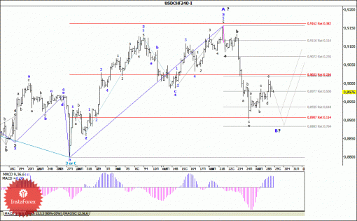 forex-wave-analysis-29012014-3.gif