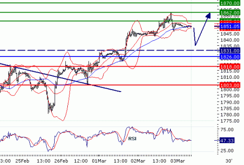 NASDAQ10020100303.GIF