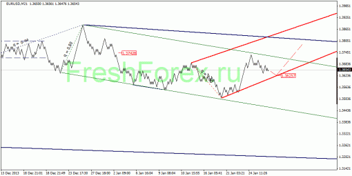 forex-quantum-analysis-29012014-1.gif