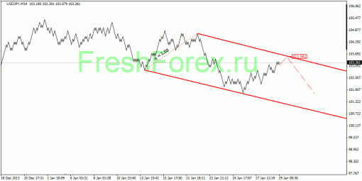 forex-quantum-analysis-29012014-4.gif