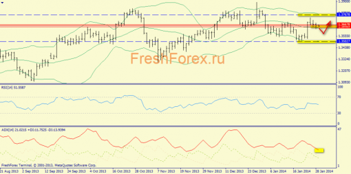 forex-trend-29012014-1.png