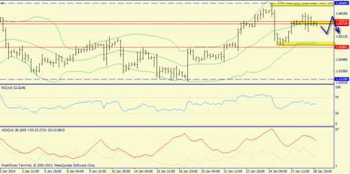 forex-trend-29012014-5.png