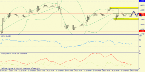forex-trend-29012014-6.png