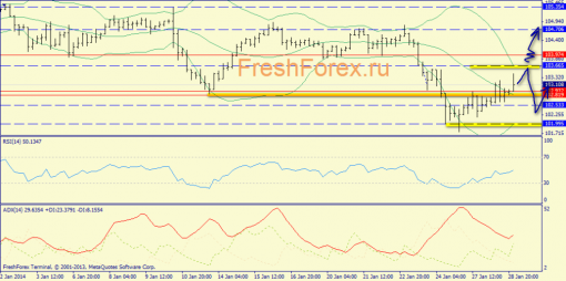 forex-trend-29012014-7.png