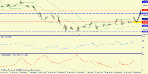 forex-trend-29012014-8.png