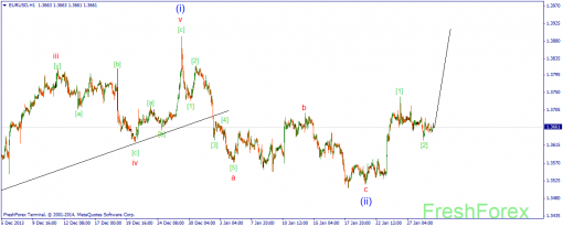 forex-wave-29012014-1.png