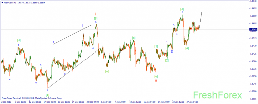 forex-wave-29012014-2.png