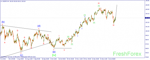 forex-wave-29012014-3.png