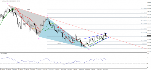 gold-silver-29012014-1.png