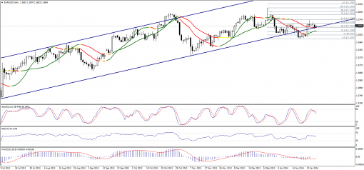 forex-technical-analysis-29012014-1.png