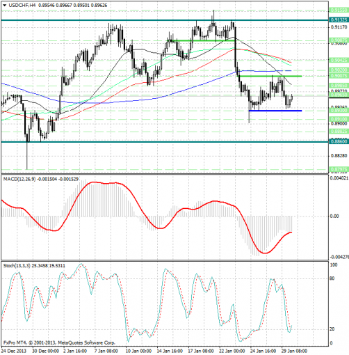 forex-analysis-usdchf-30012014.png