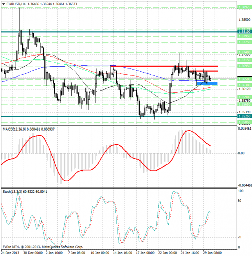 forex-analysis-eurusd-30012014.png