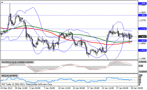 forex-bollinger-bands-30012014-1.png