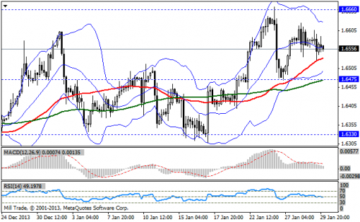 forex-bollinger-bands-30012014-2.png