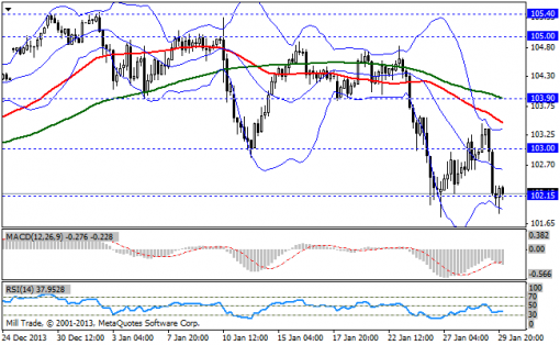 forex-bollinger-bands-30012014-3.png