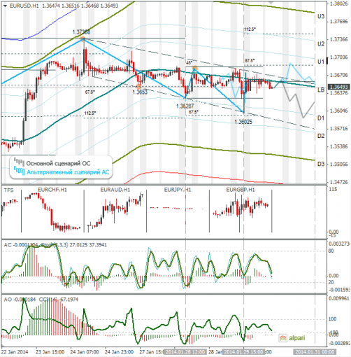 forex-eurusd-30012014.png