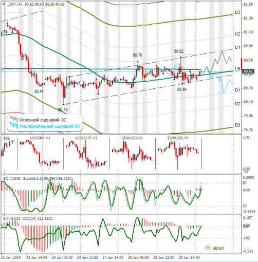 forex-dxy-30012014.png