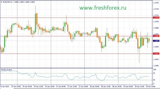forex-fundamental-analysis-30012014-1.jpg