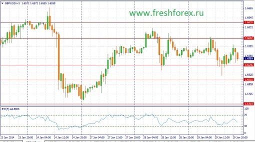 forex-fundamental-analysis-30012014-2.jpg