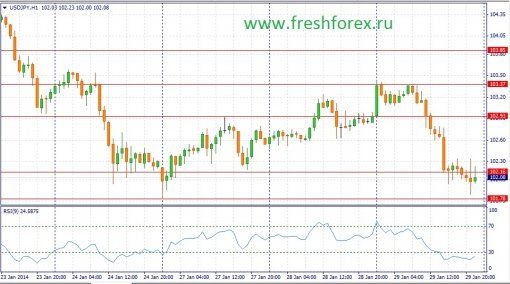 forex-fundamental-analysis-30012014-3.jpg