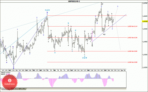 forex-wave-analysis-30012014-2.gif