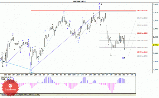 forex-wave-analysis-30012014-3.gif