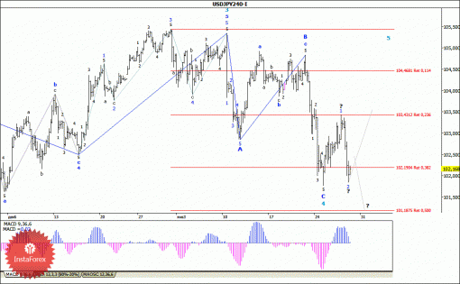 forex-wave-analysis-30012014-4.gif