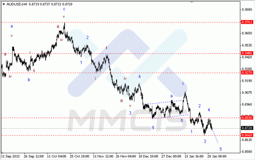 forex-30012014-3.gif