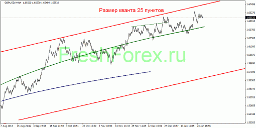forex-quantum-analysis-30012014-3.gif