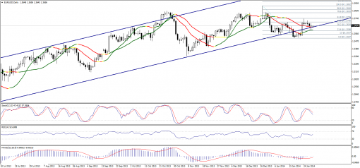 forex-technical-analysis-30012014-1.png