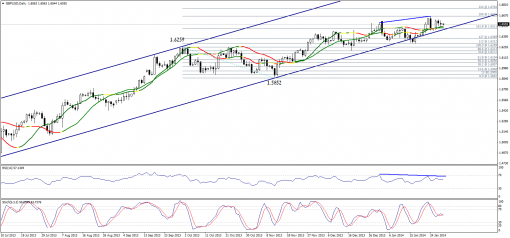 forex-technical-analysis-30012014-2.png