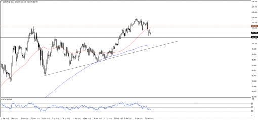 forex-technical-analysis-30012014-3.png