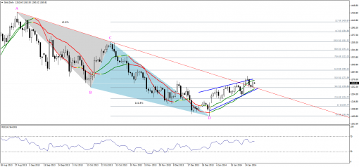 gold-silver-30012014-1.png