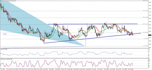 gold-silver-30012014-2.png