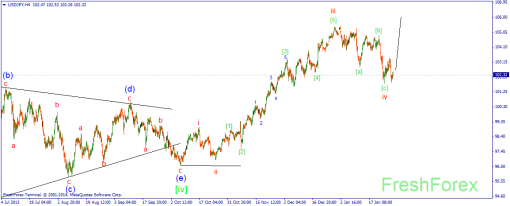 forex-wave-30012014-3.png